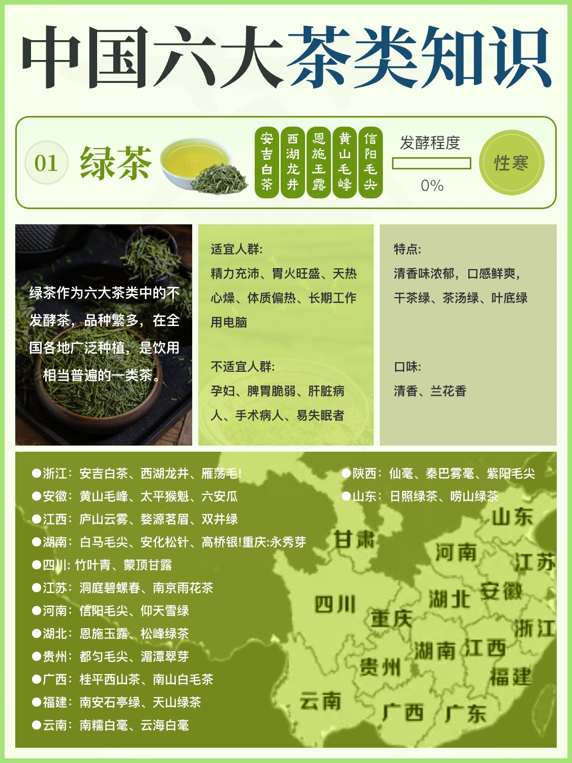 你喜欢喝哪一类茶?配图3