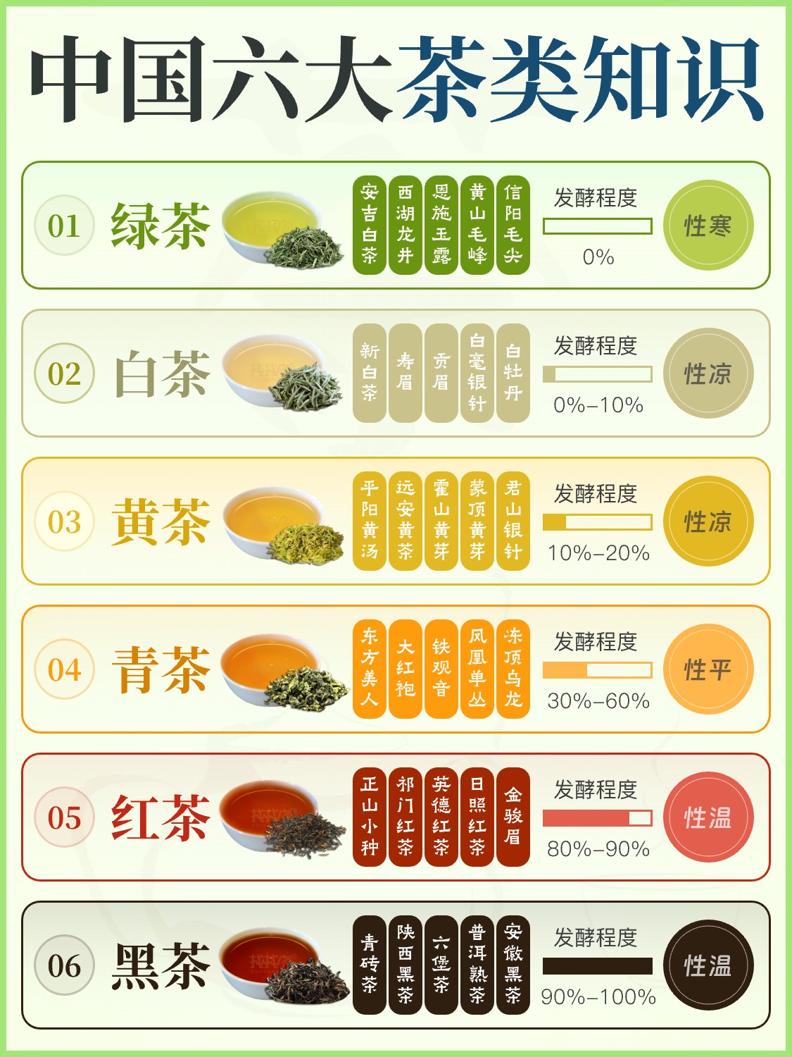 你喜欢喝哪一类茶?配图2