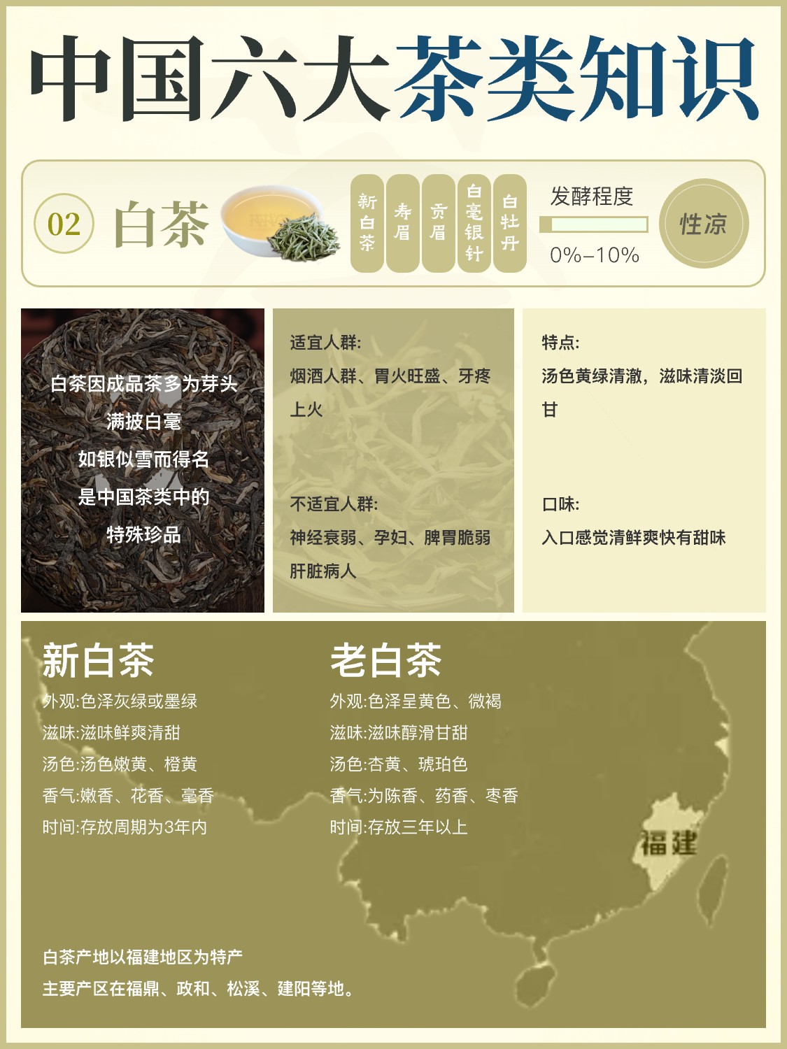 你喜欢喝哪一类茶?配图7