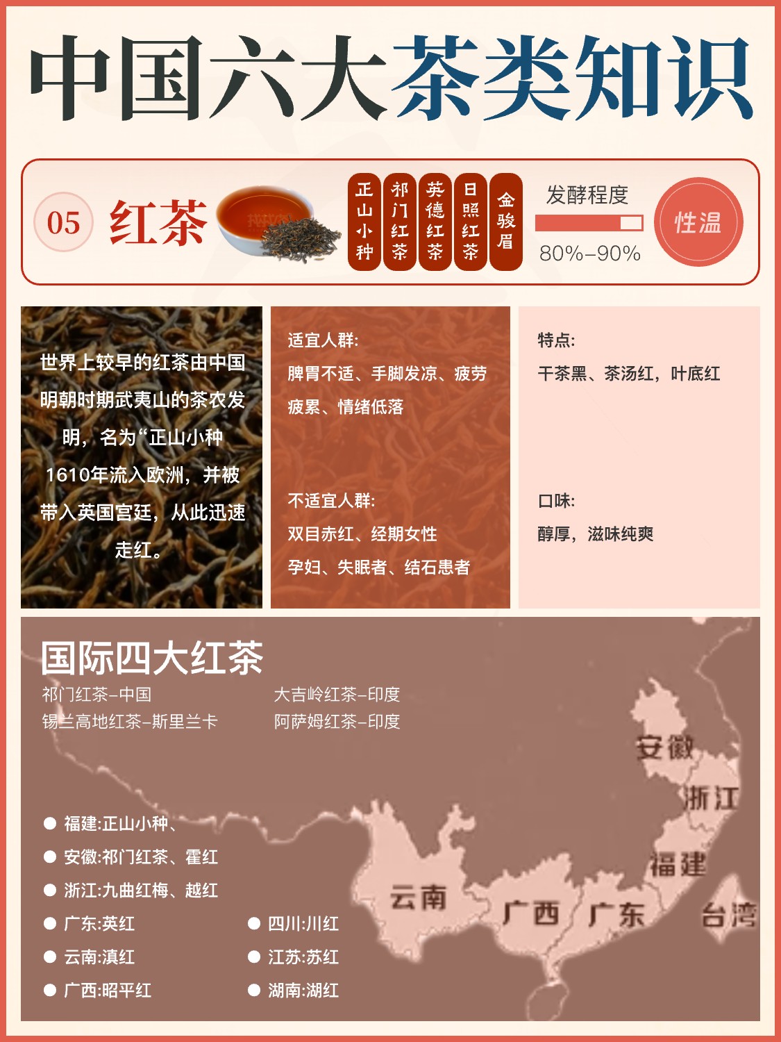 你喜欢喝哪一类茶?配图4