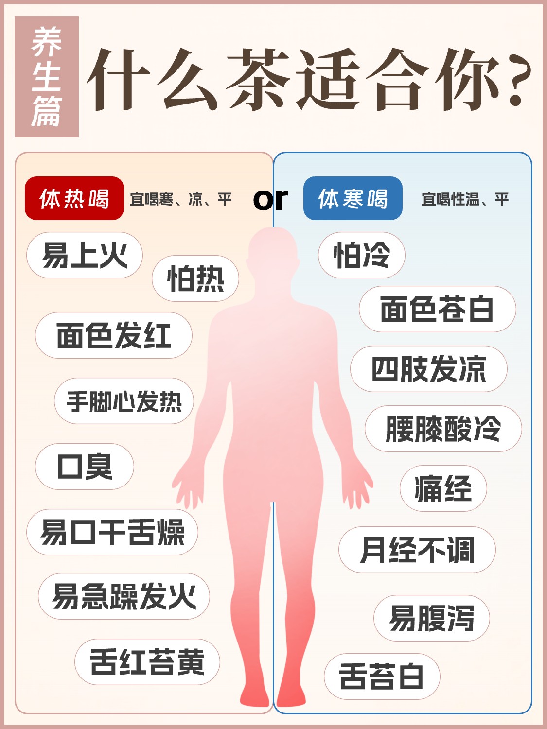 🍵什么茶适合你❓ 体寒 or 体热配图2