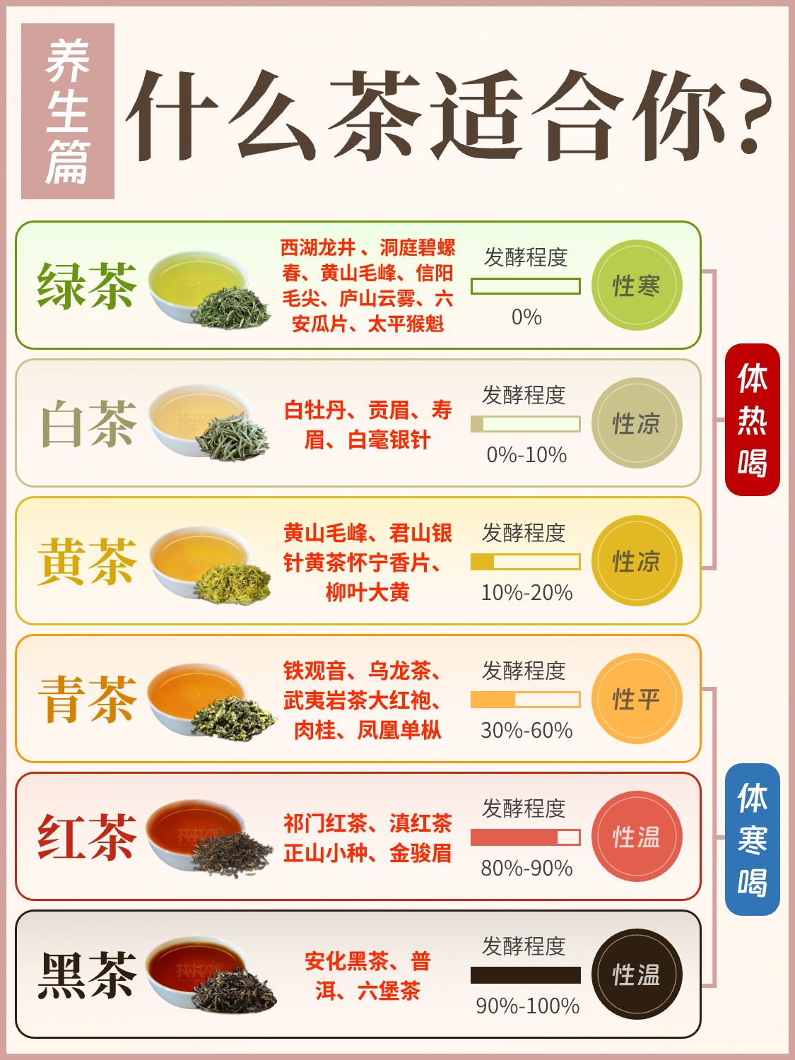 🍵什么茶适合你❓ 体寒 or 体热配图1