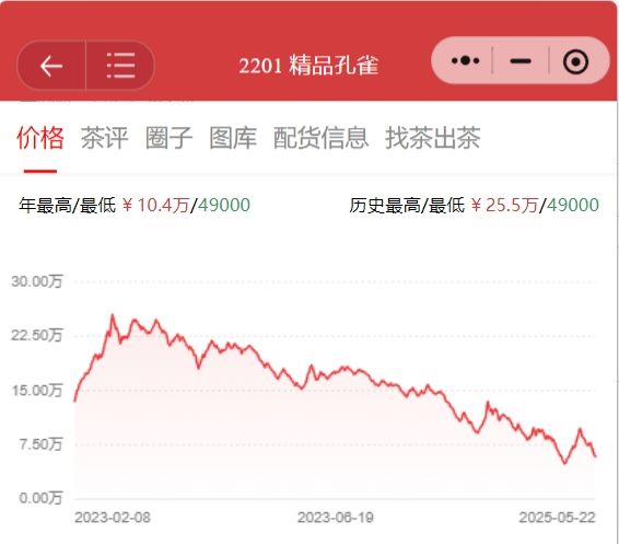 圈子图片