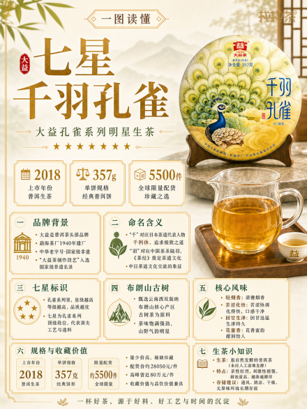配货海报