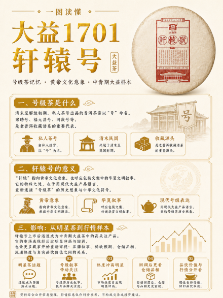 配货海报