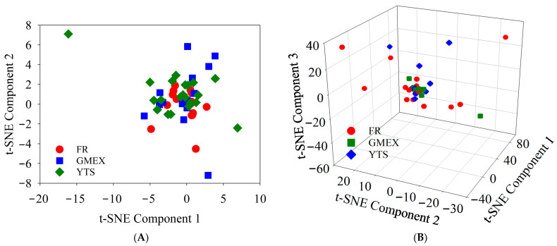Rapid HPLC-DAD and Chemometric Discrimination of Raw Dark Tea from Three Specifi