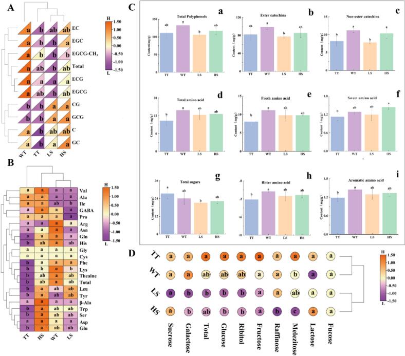 Impact of compression methods on flavor profile of white tea: Integrated analysi