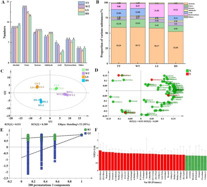 Impact of compression methods on flavor profile of white tea: Integrated analysi
