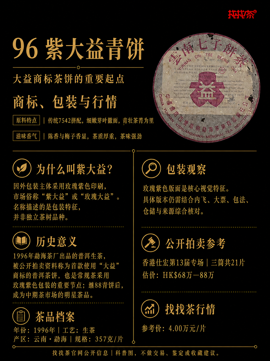 老茶档案丨96 紫大益青饼封面