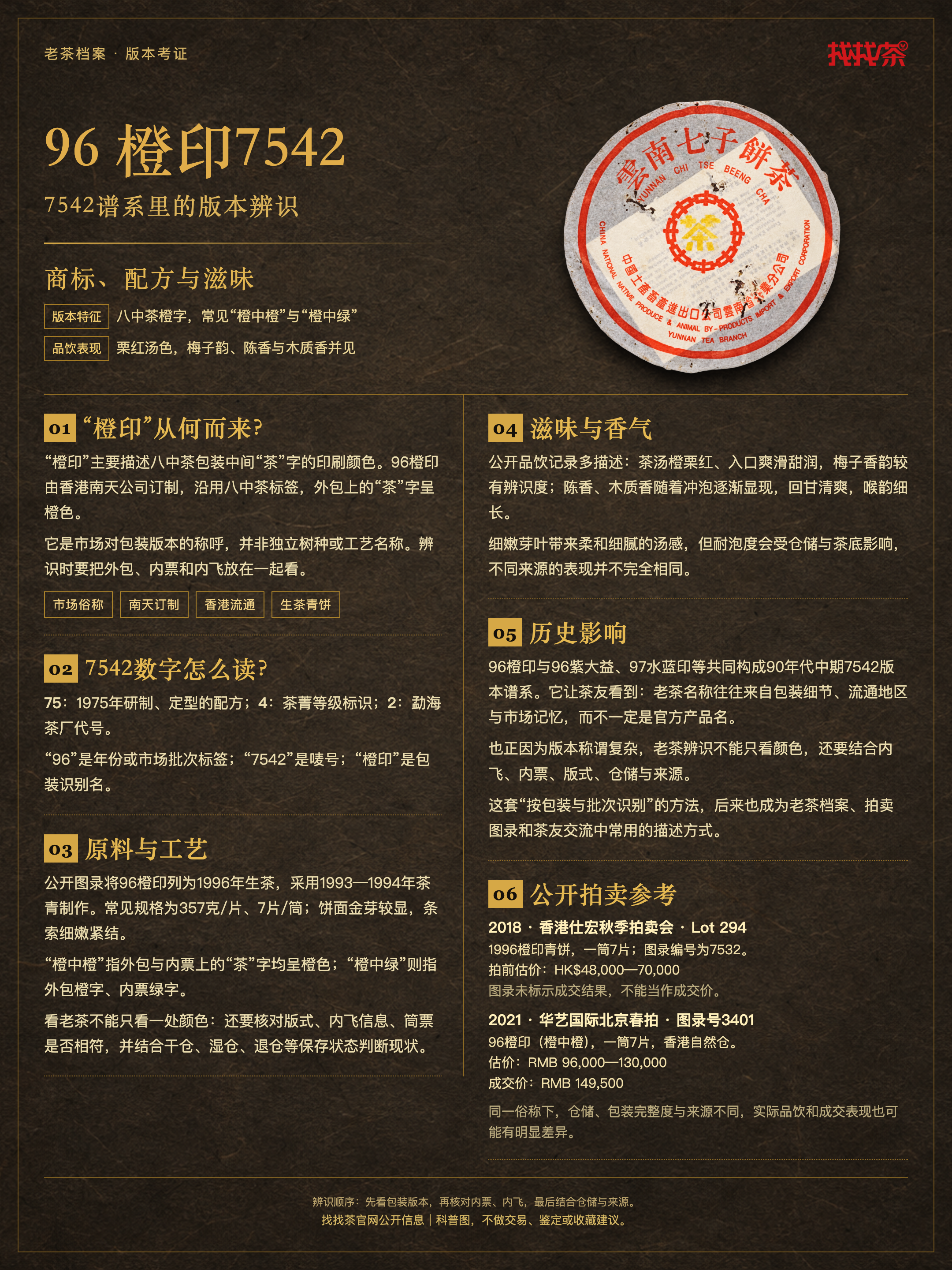 老茶档案|96橙印7542封面