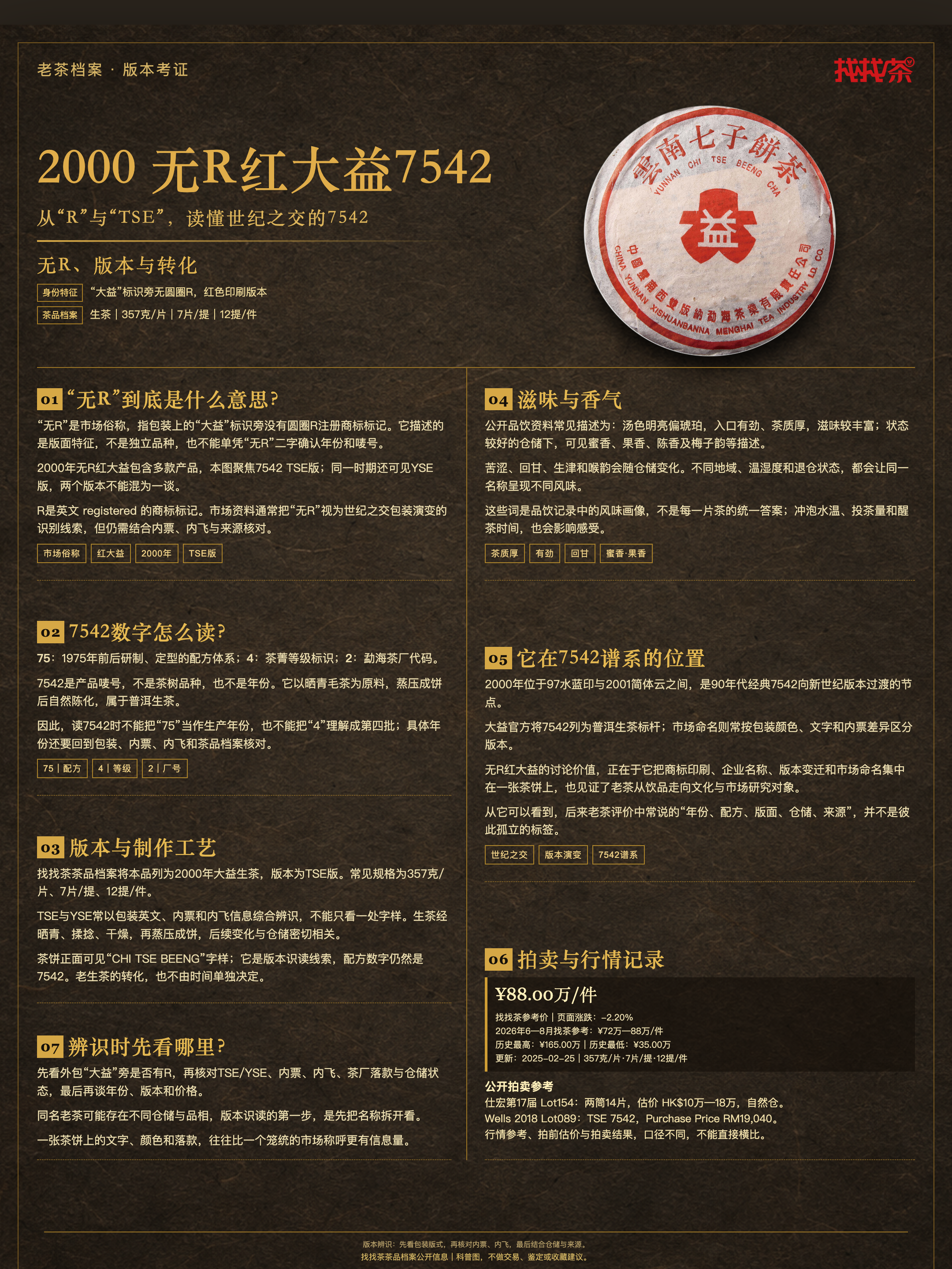 老茶档案|2000 无R 红大益 7542封面