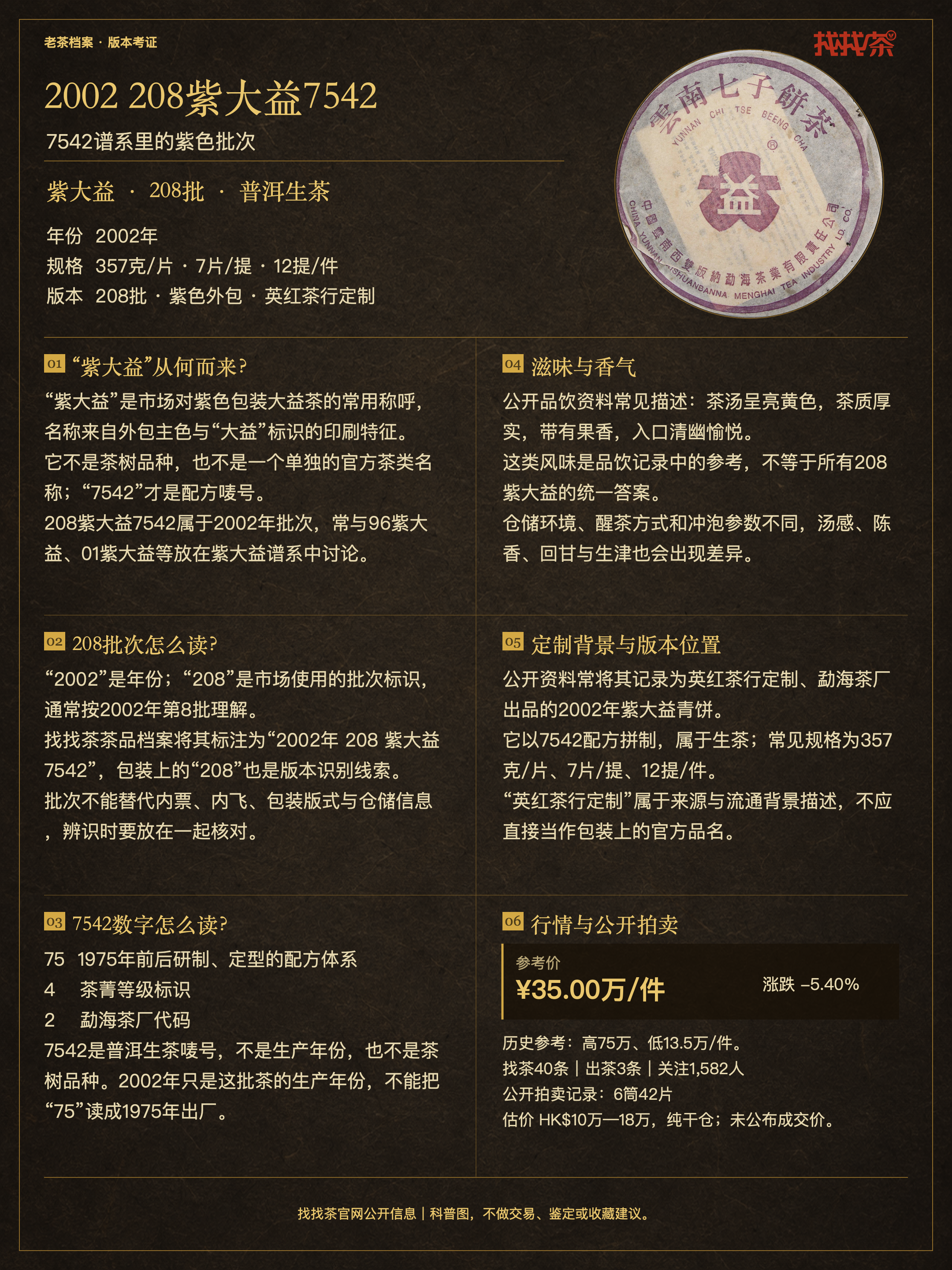 老茶档案|208 紫大益 7542封面